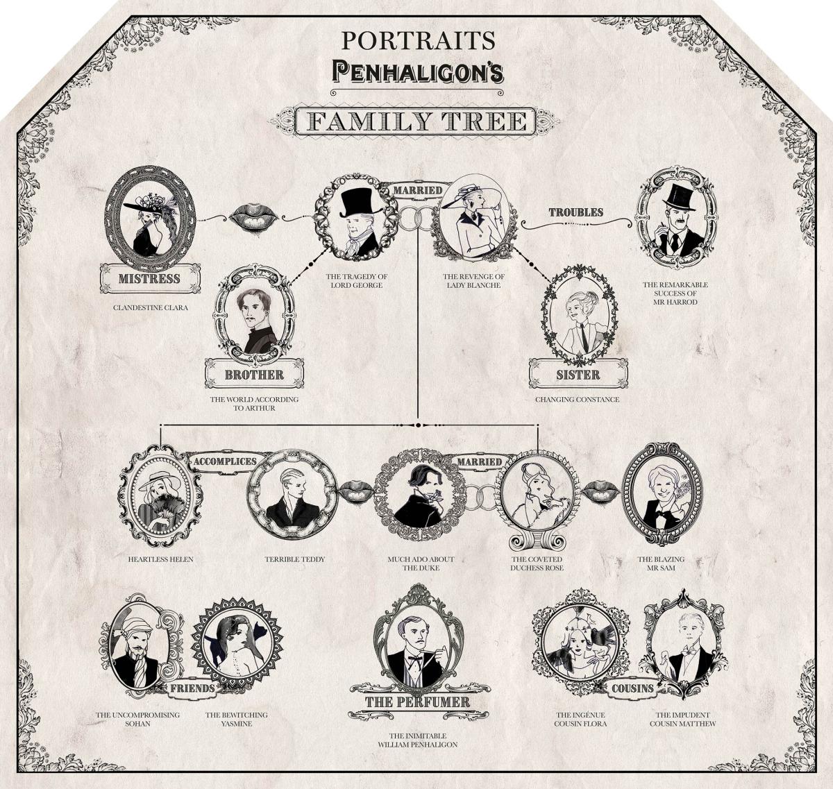 The Portraits Collection | Penhaligon's - British Perfumers